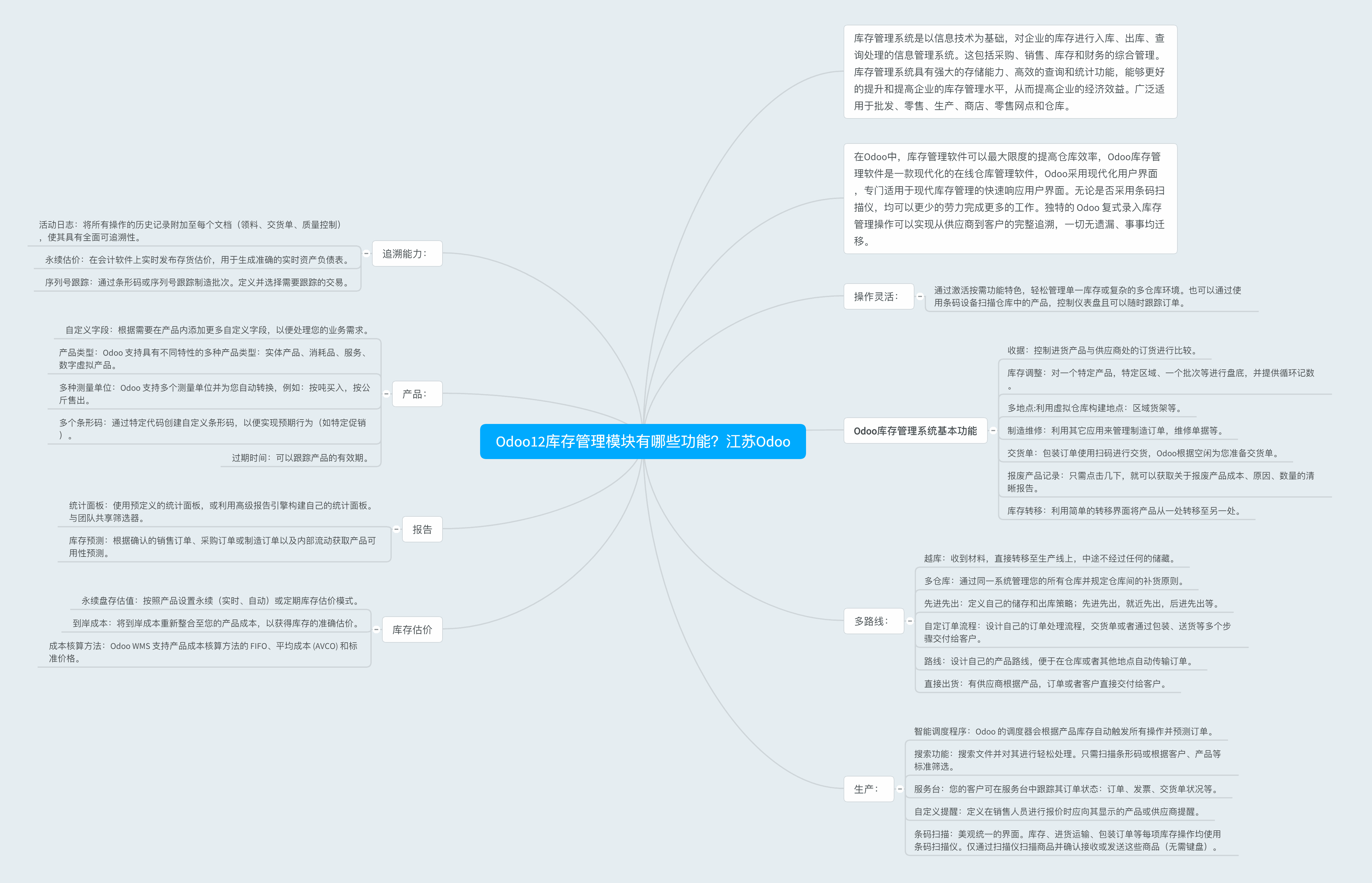 odoo库存管理模块